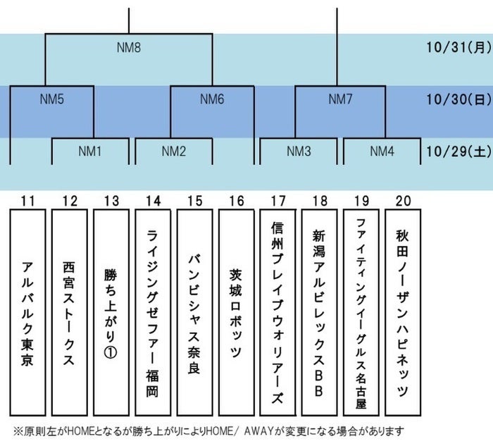 The 98th Emperor's Cup All Japan Basketball Championship 3rd Round