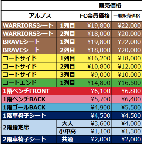 11月12日(水)更新】2025-26シーズンの座席種および公式戦チケット価格