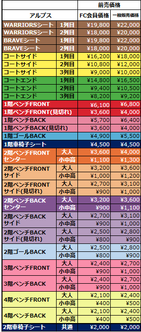 11月12日(水)更新】2025-26シーズンの座席種および公式戦チケット価格