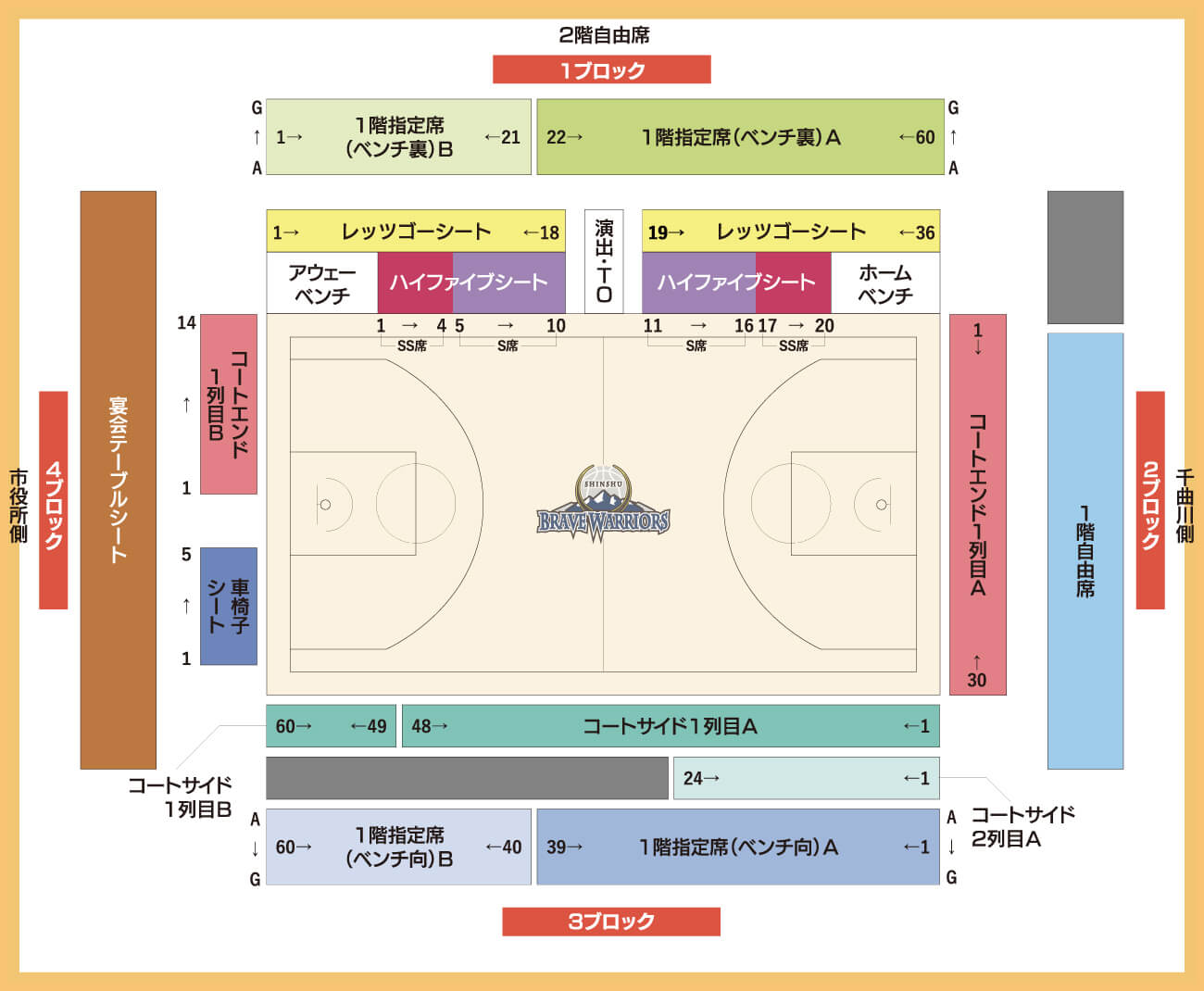 レギュラーシーズン 信州ブレイブウォリアーズ