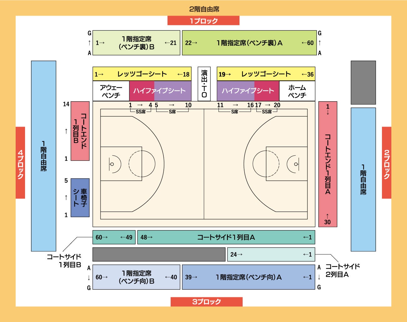 レギュラーシーズン 信州ブレイブウォリアーズ