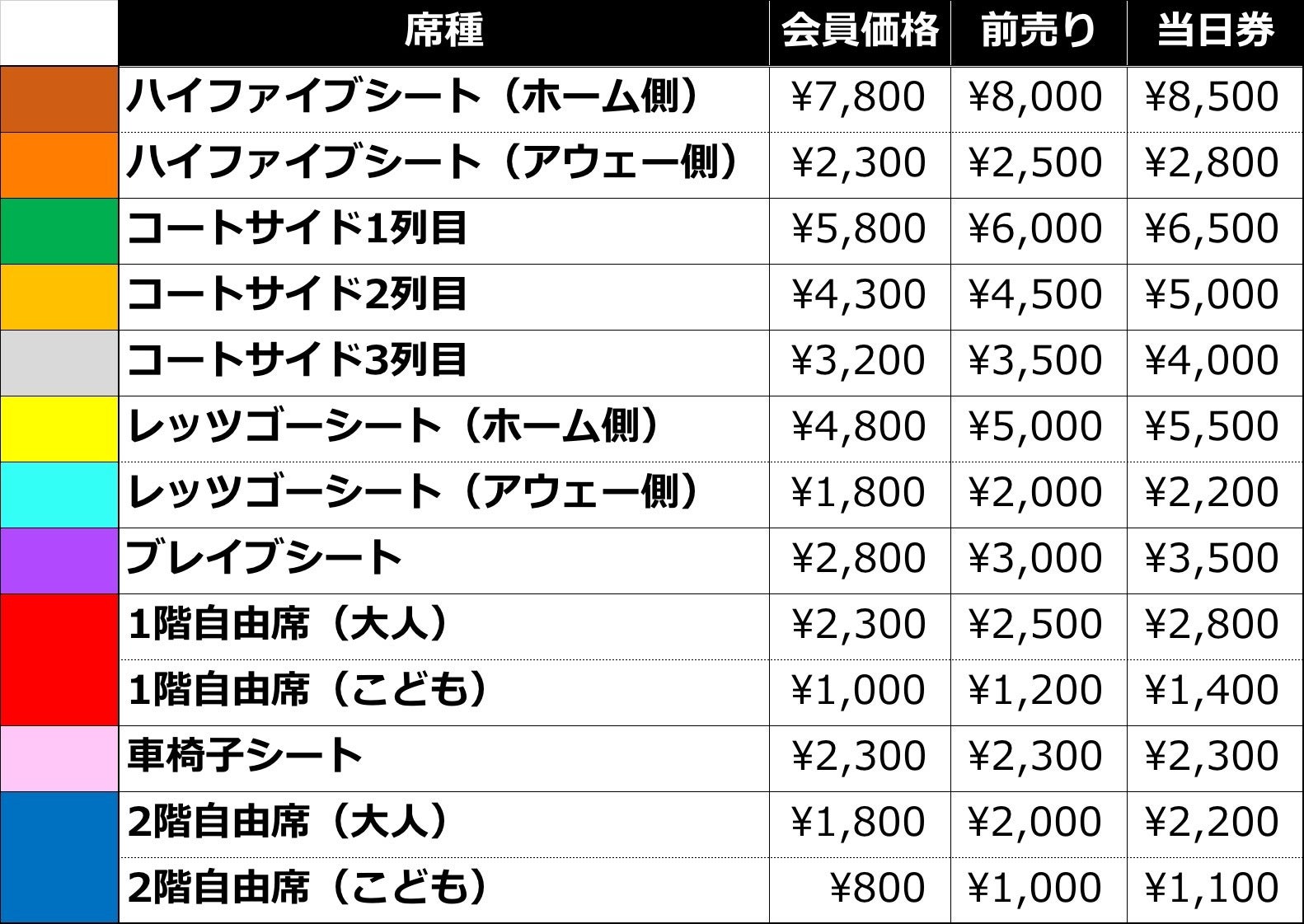 3月31日 4月1日 ビッグハット 座席図 チケット価格のお知らせ 信州ブレイブウォリアーズ 3月31日 4月1日 ビッグハット 座席図 チケット価格のお知らせ 信州ブレイブウォリアーズ