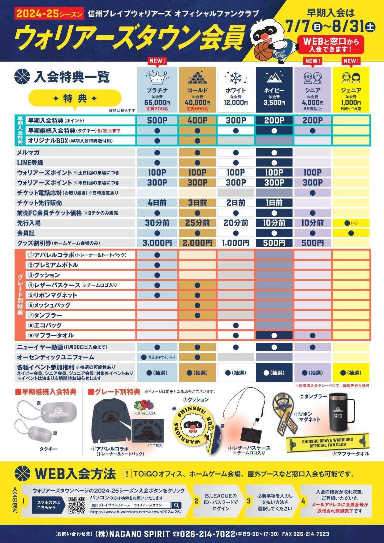 第2期プレイヤーズ会員特典（2004） 第2期プレイヤーズ会員特典（2004） - メルカリ