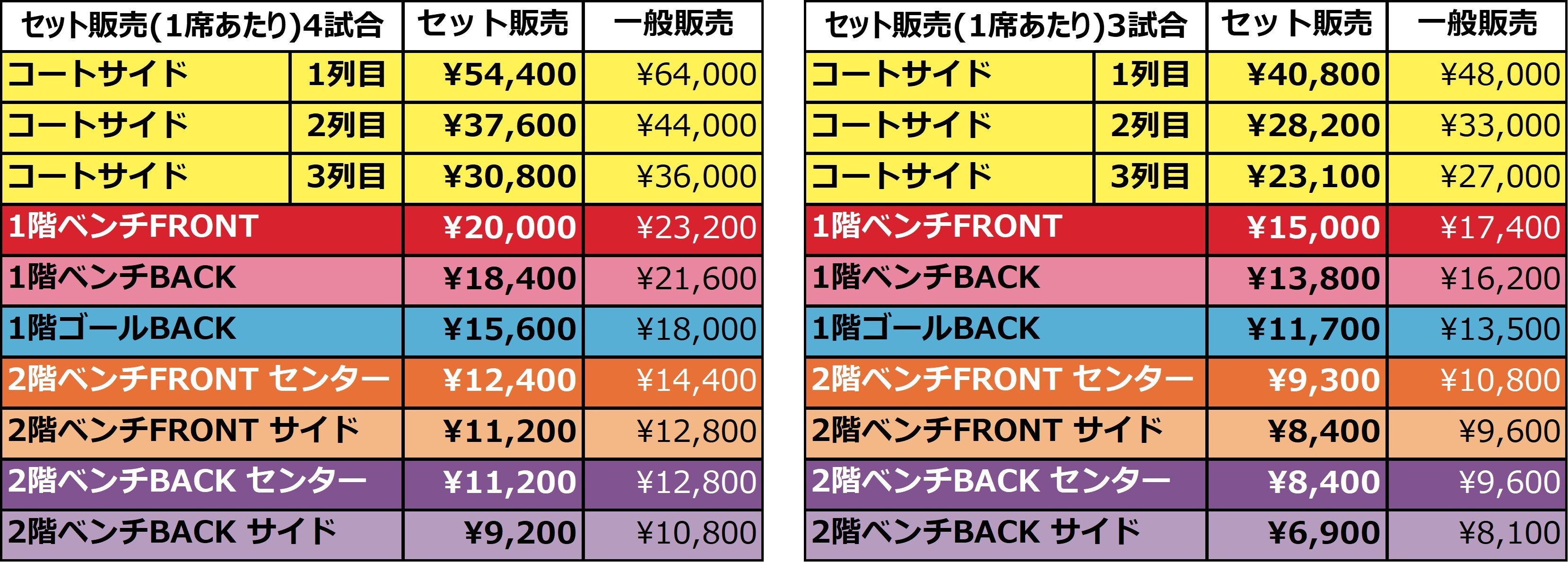 SPECIAL SHOWCASE チケット　値下げ SPECIAL SHOWCASE チケット 値下げ